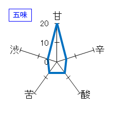 蓬莱泉　純米大吟醸「空」　五味