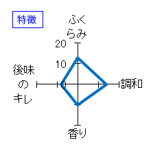 蓬莱泉　純米大吟醸「空」　特徴