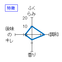 蓬莱泉　秀撰　特徴