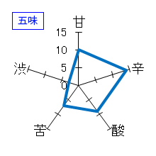 蓬莱泉　秀撰　五味