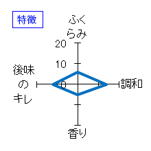 蓬莱泉　秀撰　特徴