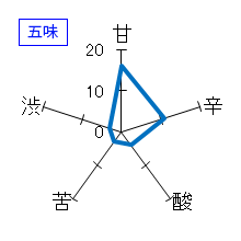 蓬莱泉　人生感意氣　五味