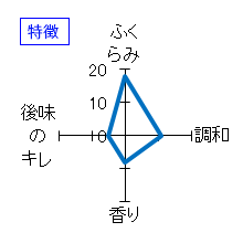 蓬莱泉　純米吟醸「和」　特徴