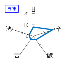 蓬莱泉　人生感意氣　五味