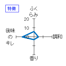 蓬莱泉　人生感意氣　特徴