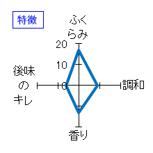 蓬莱泉　純米大吟醸　生酒　特徴