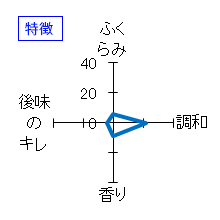 蓬莱泉　純米大吟醸　生　量り売り　特徴