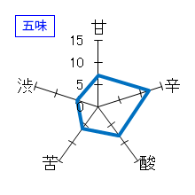 蓬莱泉　仕込204号　生酛　五味