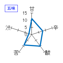 蓬莱泉　純米酒　生　五味