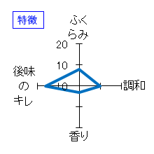 蓬莱泉　純米酒　生　特徴