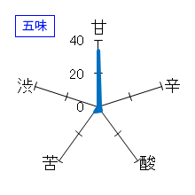 蓬莱泉　純米大吟醸　魔訶　五味