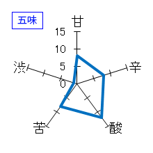 蓬莱泉　純米吟醸　新春初しぼり　己亥　五味