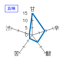 オーダーメイド酒　中汲み　生<br>
          圧搾開始～60分　圧200～300Ｋｐａ　五味
