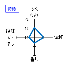 オーダーメイド酒　中汲み　生<br>
          圧搾開始～60分　圧200～300Ｋｐａ　特徴