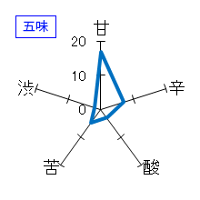 オーダーメイド酒　責め　生<br>
          圧搾開始～150分　圧500～600Ｋｐａ　五味