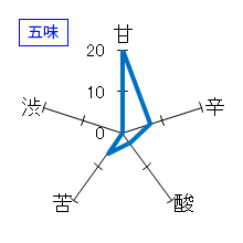 オーダーメイド酒　無濾過火入れ原酒　五味