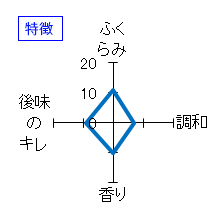 オーダーメイド酒　無濾過火入れ原酒　特徴