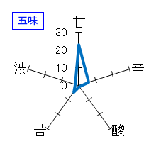 オーダーメイド酒　濾過火入れ原酒　五味