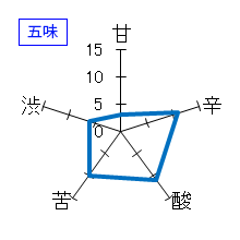 sake nagoyaオーダーメイド酒とは対照の酒　五味