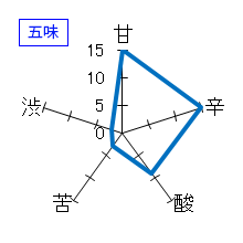 蓬莱泉　純米大吟醸　五味