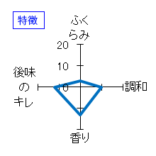 蓬莱泉　純米大吟醸　特徴