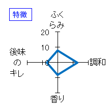 蓬莱泉　純米大吟醸　特徴