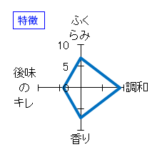 蓬莱泉　純米大吟醸　生原酒　空　特徴