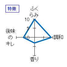 蓬莱泉　純米大吟醸　空　製造2008.10　特徴