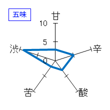 蓬莱泉　純米大吟醸「吟」しぼりたて　五味