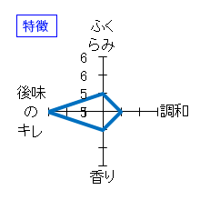 蓬莱泉　純米大吟醸「吟」しぼりたて　特徴