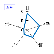 蓬莱泉　特別純米酒　可　五味