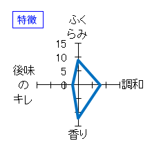 蓬莱泉　純米大吟醸　しぼりたて(木札付き)　特徴
