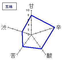 一念不動　特別純米酒　五味