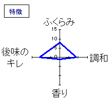 一念不動　特別純米酒　特徴