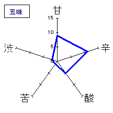 一念不動　特別純米　五味