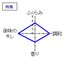 一念不動　特別純米　特徴