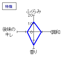 一念不動　純米吟醸　生原酒　特徴