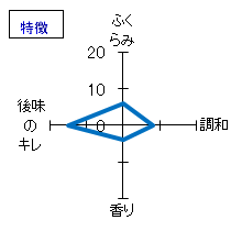 一念不動　特別純米　熟成原酒　特徴