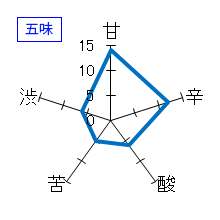 一念不動　特別純米酒　ひやおろし　五味