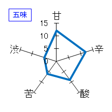 一念不動　特別純米酒　ひやおろし　五味