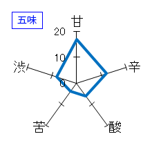 一念不動　特別純米酒　ひやおろし　五味