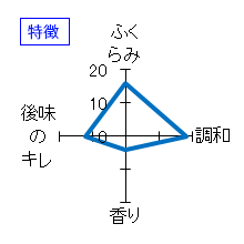 一念不動　特別純米酒　ひやおろし　特徴