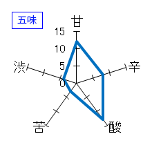 一念不動　特別純米酒　ひやおろし　五味