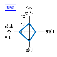 一念不動　特別純米酒　ひやおろし　特徴