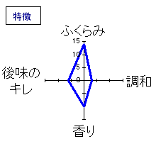 生道井　「衣が浦若水」特別純米しぼりたて　特徴
