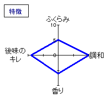 生道井　「衣が浦若水」特別純米　あらばしり原酒　特徴