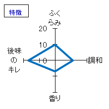 生道井　本醸造　新酒槽搾り生酒　特徴