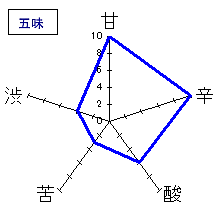 神杉　純米吟醸「杉の舞」　五味