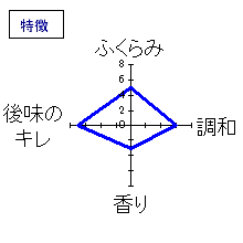 神杉　純米吟醸「杉の舞」　特徴
