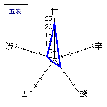 神杉　純米吟醸「杉の舞」　五味